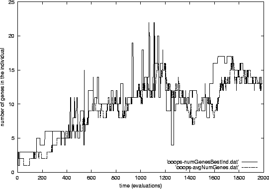 \resizebox* {1\columnwidth}{!}{\includegraphics{plot-amorphous3-numGenes.eps}}