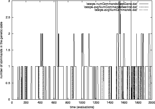 \resizebox* {1\columnwidth}{!}{\includegraphics{plot-amorphous3-numCommands.eps}}