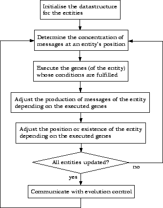 \resizebox* {0.7\columnwidth}{!}{\includegraphics{individual-flowchart.eps}}