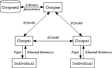 \resizebox* {0.75\columnwidth}{!}{\includegraphics{ooops-modules.eps}}