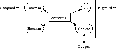 \resizebox* {0.75\columnwidth}{!}{\includegraphics{ooopse.eps}}